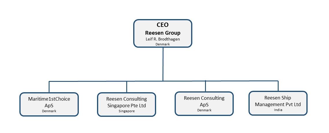 Reesen Group Organisation diagram